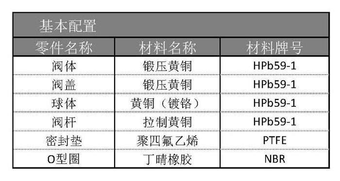 黃銅內(nèi)螺紋雙接管防泄漏燃氣球閥